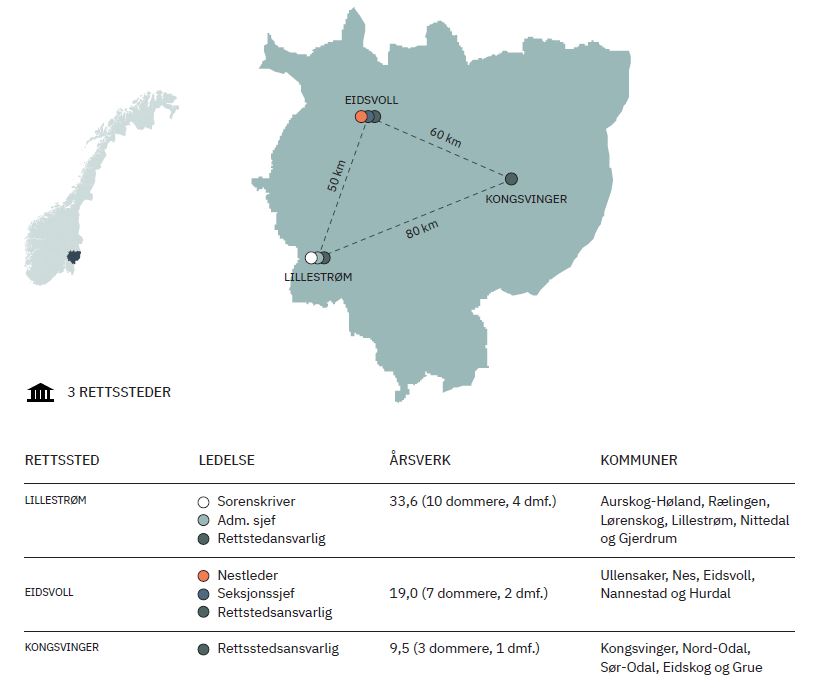 Geografisk illustrasjon
