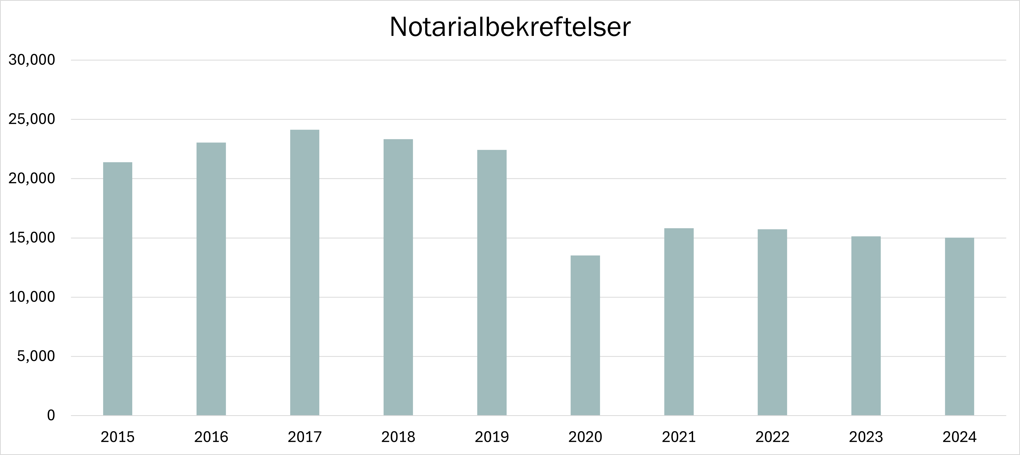 Diagram notarial