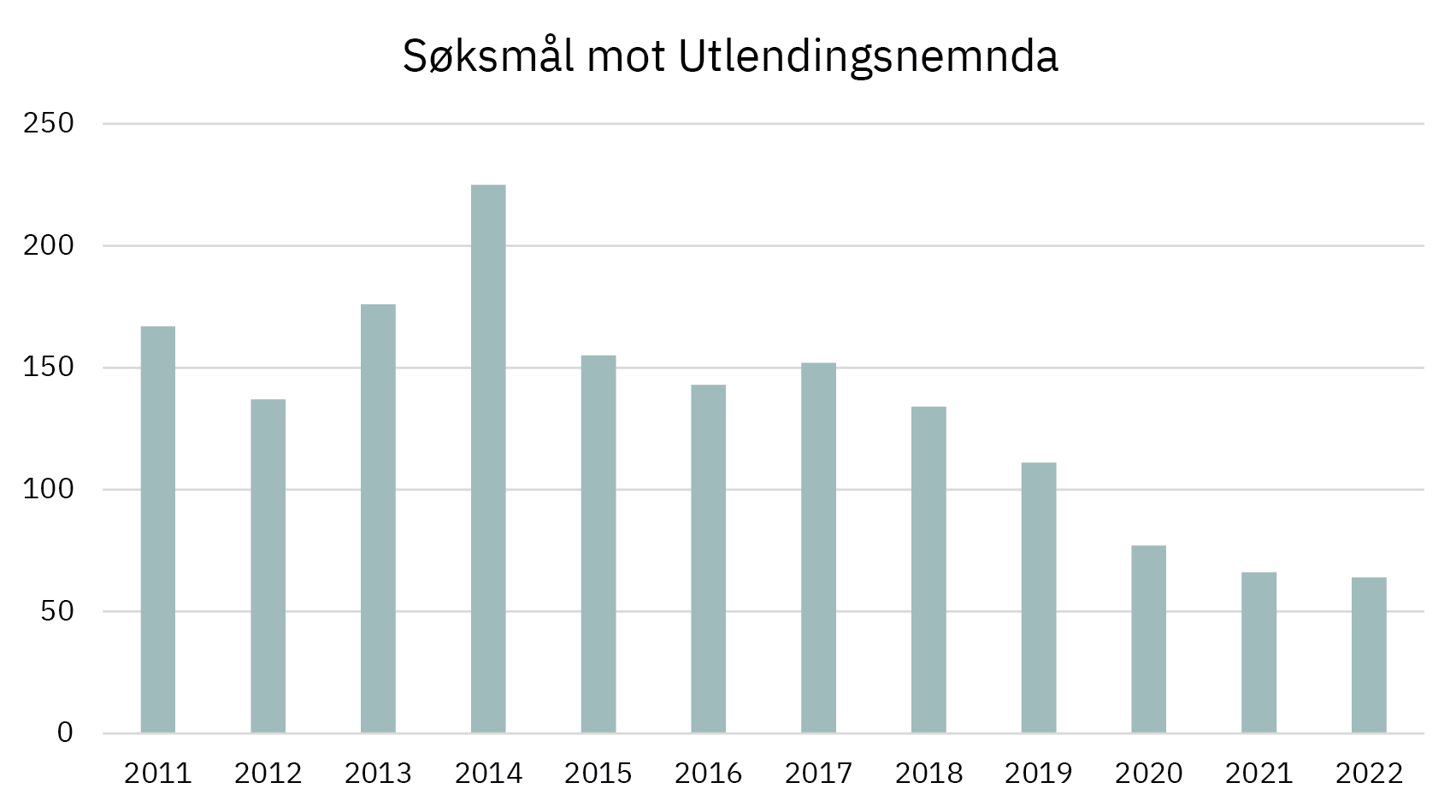 Søksmål mot Utlendingsnemnda