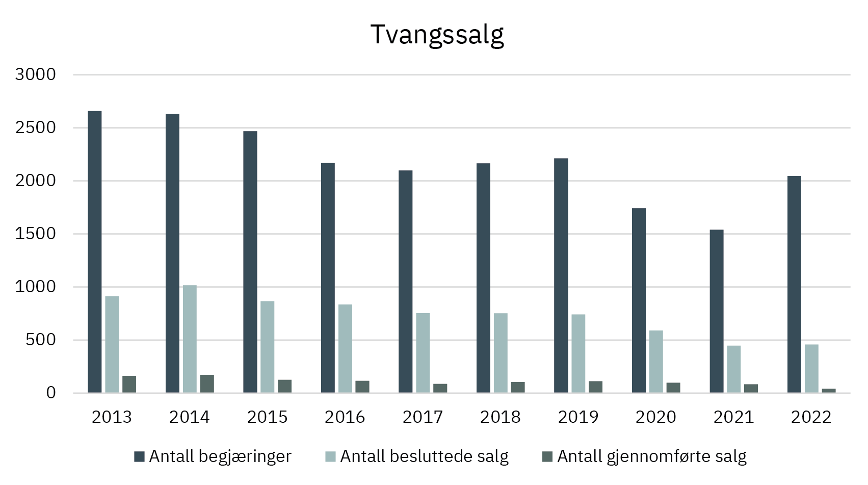 Tvangssalg