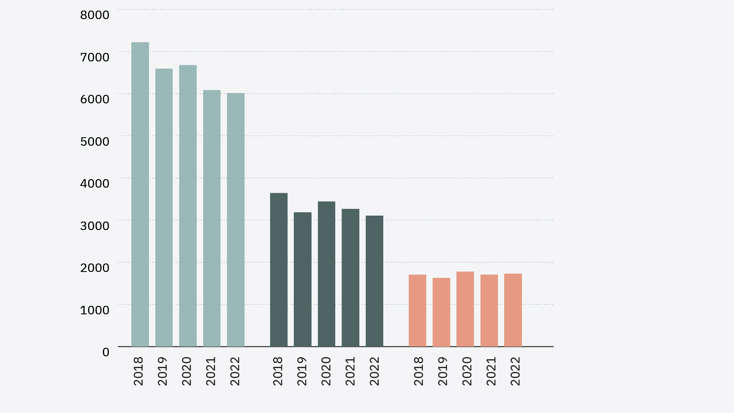 Illustrasjon av statistikk.