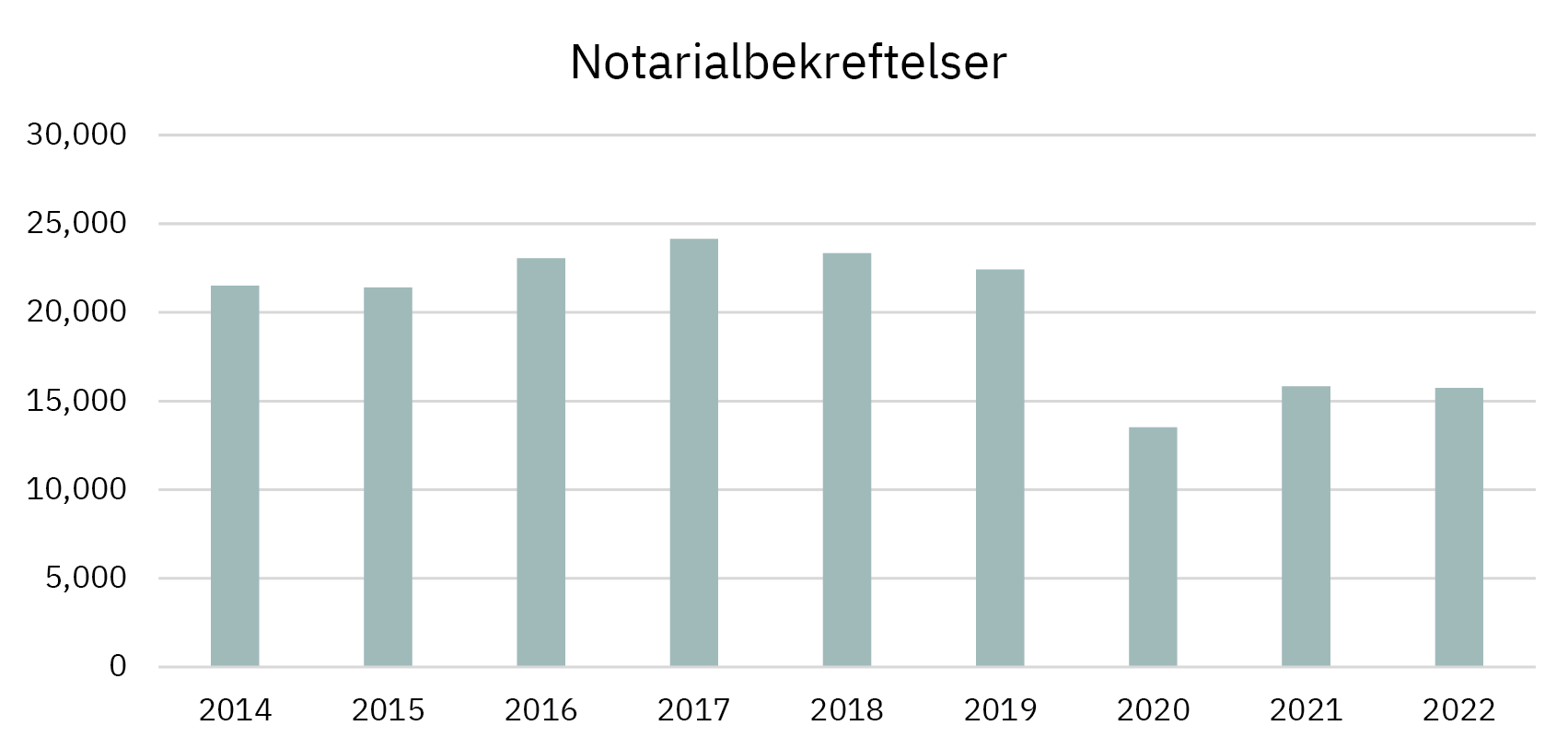 Notarialbekreftelser